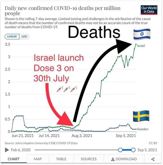 COVID cases per milion in ireals 3rd dose WOW.jpg  ~~  