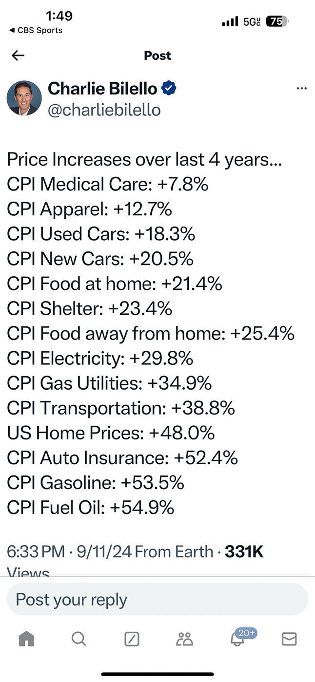 CPI since Biden Harris  ~~  