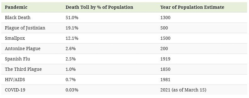 China virus stats not pandemic 2021-03-19_6-51-32.jpg  ~~  