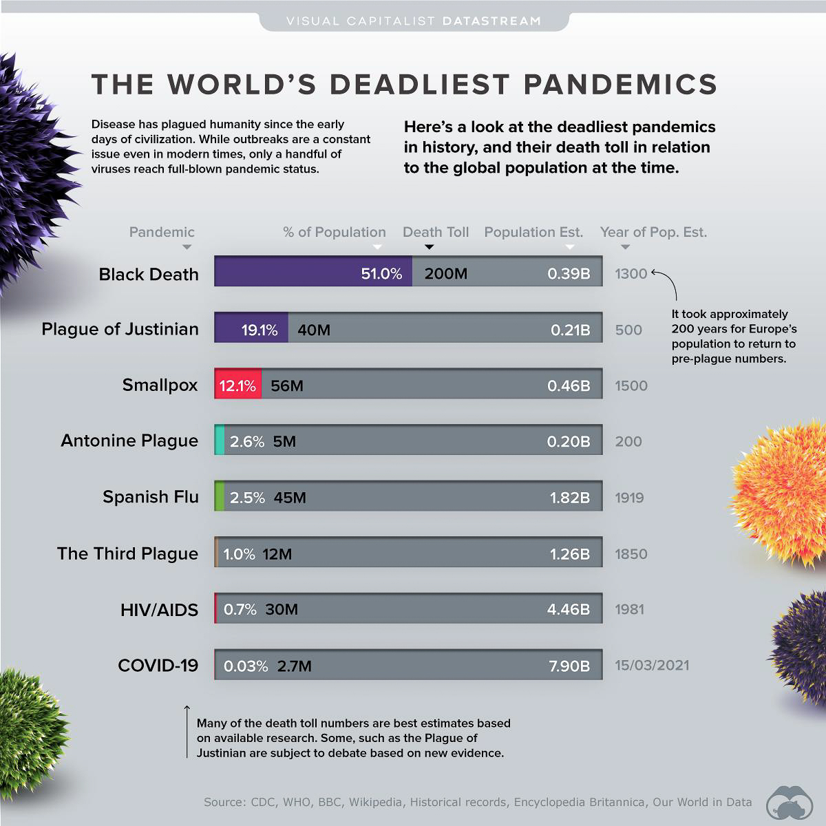 DeadliestPandemicsbyPopulation-DatastreamSupplemental-1-1.jpg  ~~  