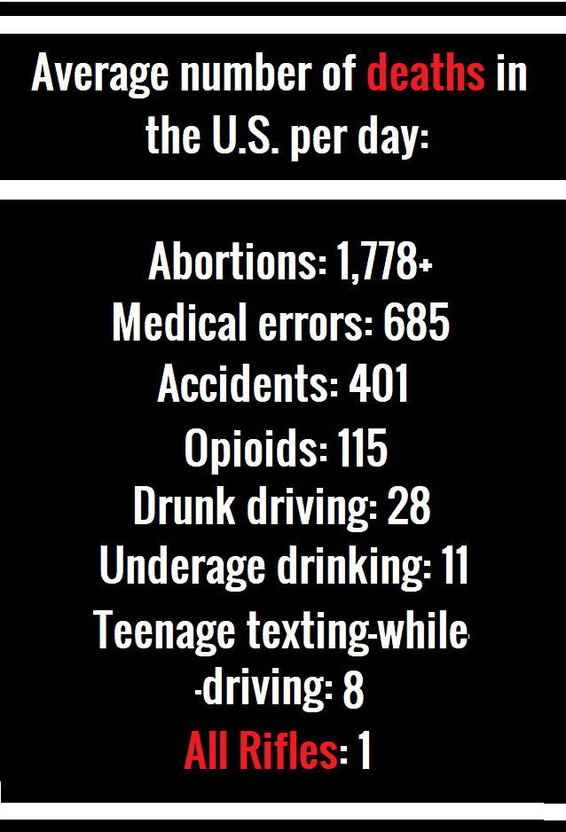 Average number of deaths in America  ~~  