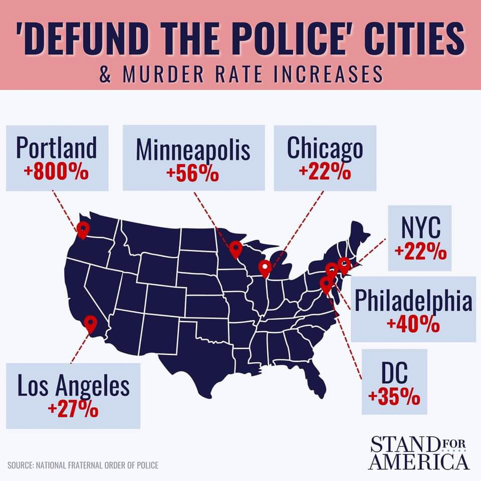 Defunding the Police cities and crime increases  ~~  