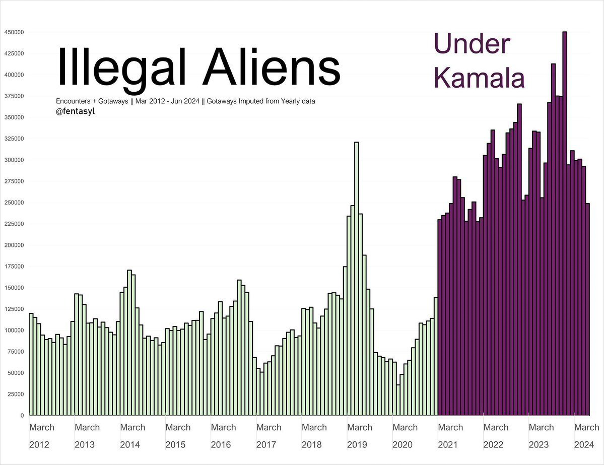 Kamaltoe by the numbers Sept 2024  ~~  