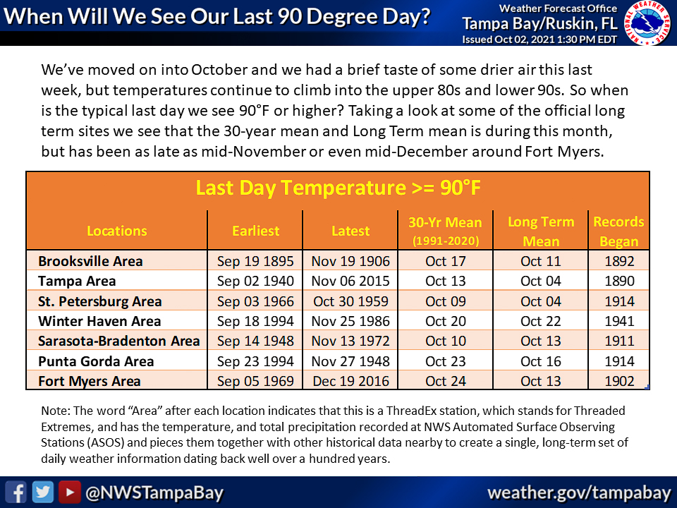 Last Day 90 degrees in Florida.png  ~~  