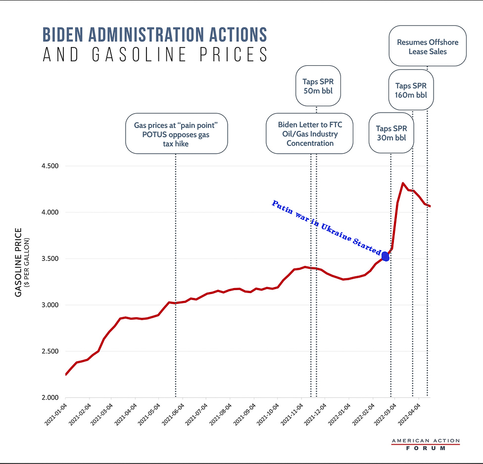 The Biden Lie in a single picture  ~~  