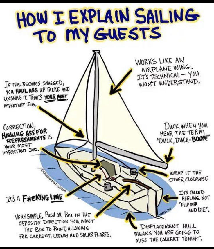 explain sailing to non sailors.jpg  ~~  