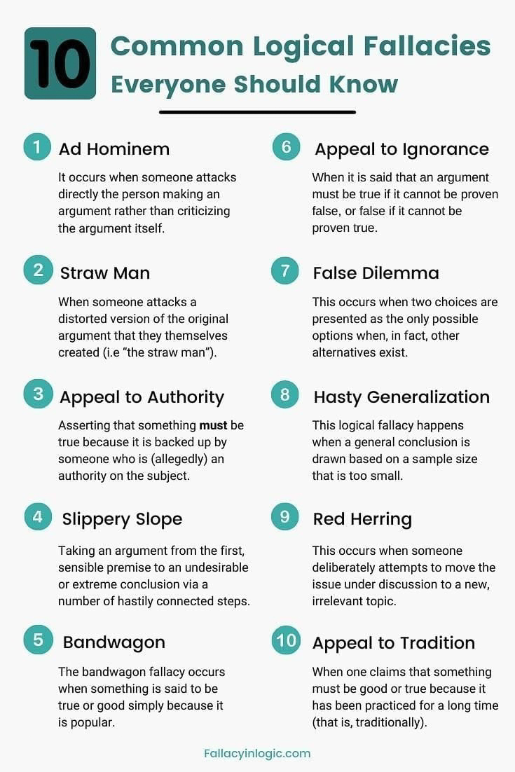 logical argument fallacies  ~~  