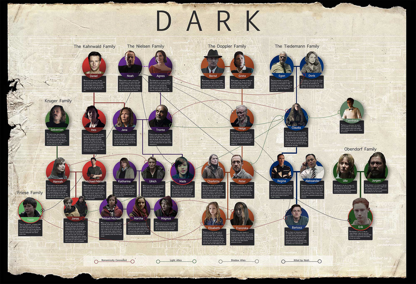 Dark Chart  ~~  