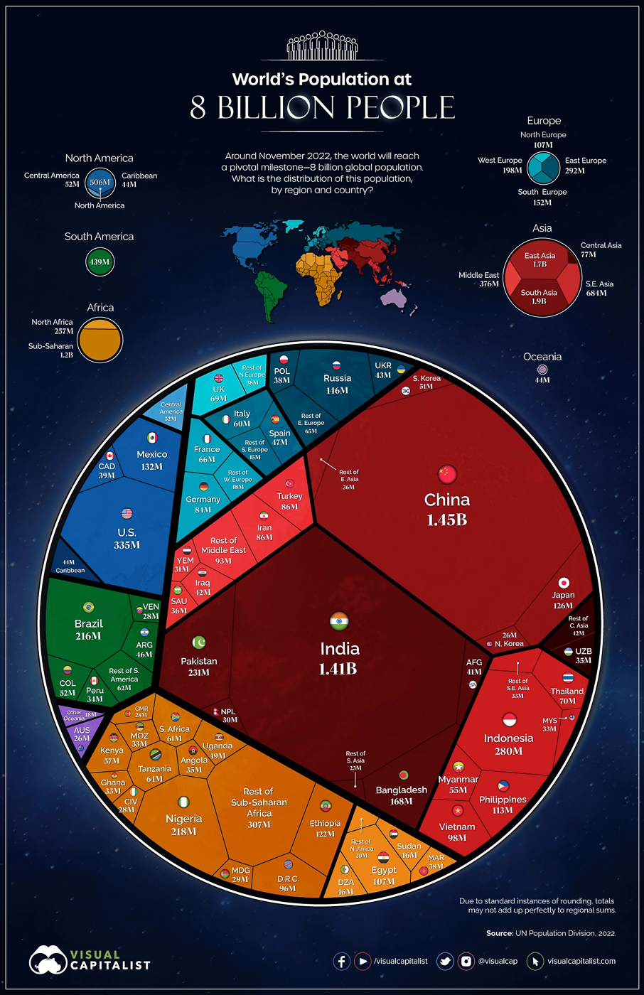 world population at 8 billion  ~~  